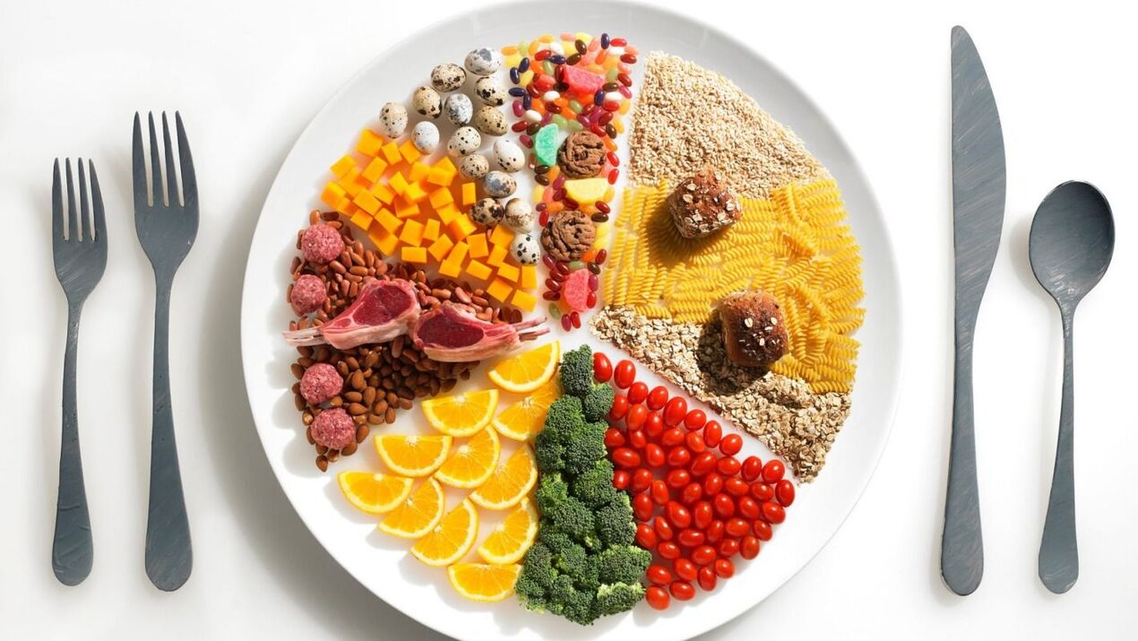 food rotation order on a favorite diet